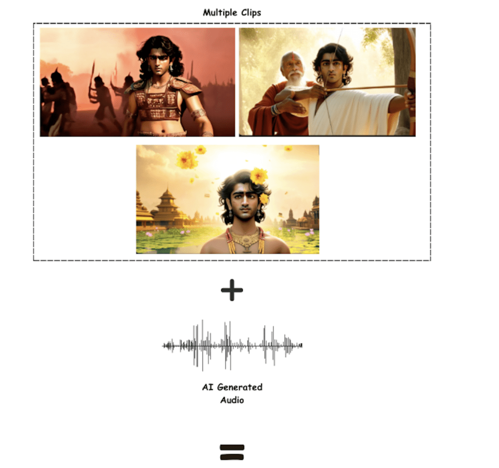 Storytelling Video Creation pipeline